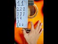 How To Play Guitar In The Beginner🙂 Mp3 Song