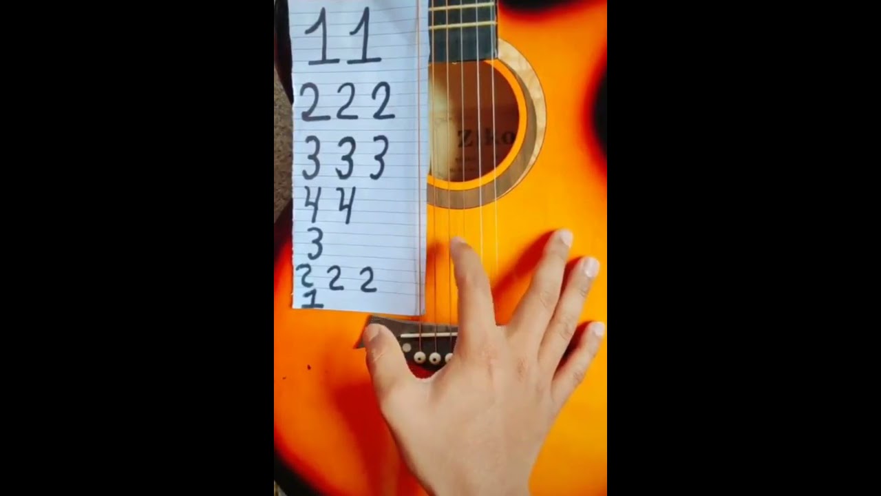 How To Play Guitar In The Beginner