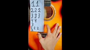 How To Play Guitar In The Beginner 