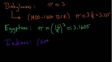 The History of Pi: Introduction
