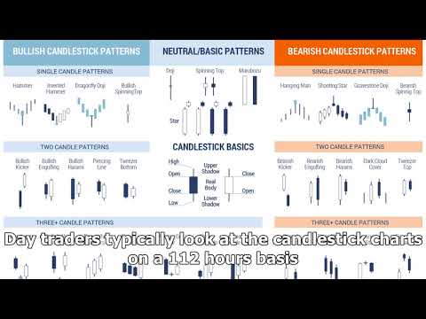 Candlestick Charts For Cryptocurrency