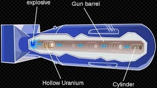 Famous THERMONUCLEAR WAR  The Nuclear Terrorist Incident 720p Wealth
