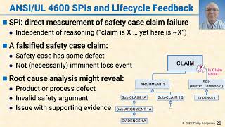 L131 20 ANSI UL 4600 SPIs and Lifecycle Feedback