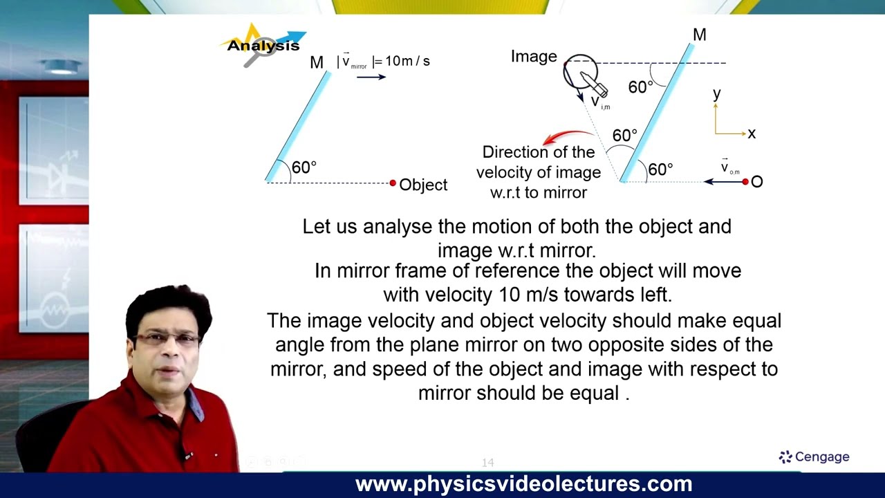 Relation between velocity of object and image #jeemain2025  #jeeadvanced  #Cengage #bmsharma