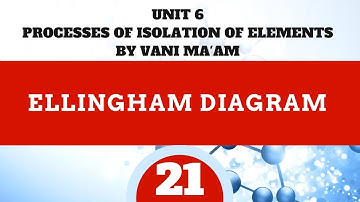 Ellingham Diagram easy concept |Unit-6|Part -21|cbse|grade12|General principles and process