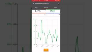 Testo 510i differential pressure reading through phone