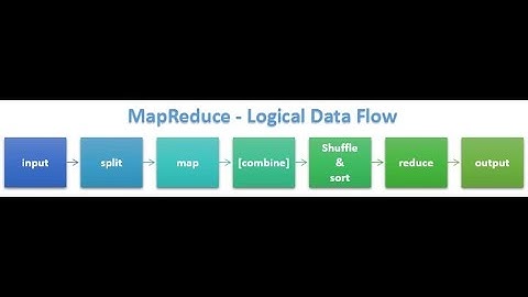 Unit 3 Understanding MapReduce Fundamentals Part 1_ANNazare