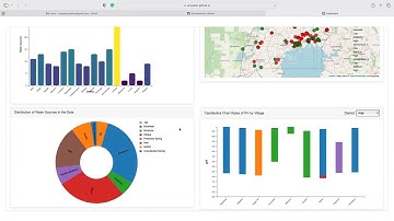 Water Quality Data Visualization Dashboard using D3 JS .