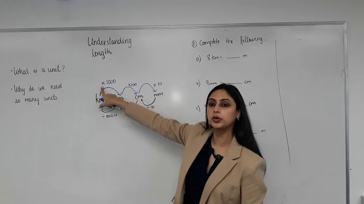 Converting units of length made easy!