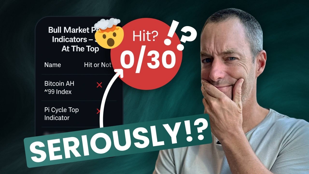 Not A SINGLE Top Signal Indicator Has Hit Yet!