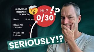 Not A SINGLE Top Signal Indicator Has Hit Yet!