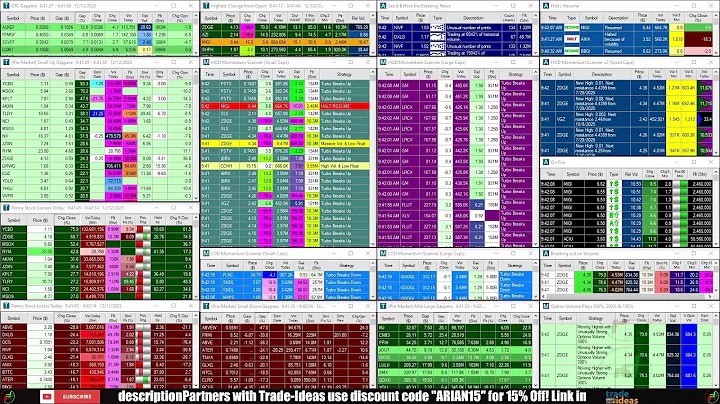 LIVE: Penny Stocks Small Cap Scanner (Trade-Ideas)