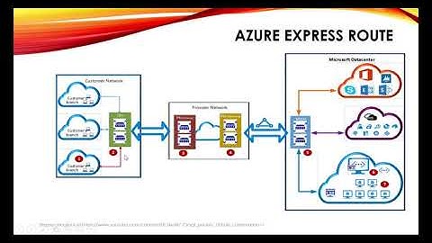 Microsoft Azure Tutorial for Beginners | Azure NW Service Overview | 369 ProIT
