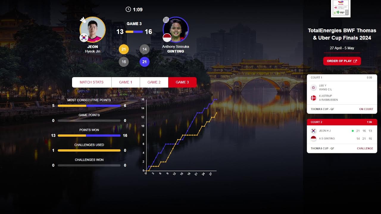 LIVE STREAM live score BWF Thomas Cup Perempat Final Indonesia vs Korea