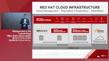 2014 Red Hat Forum - Management in the Hybrid Cloud