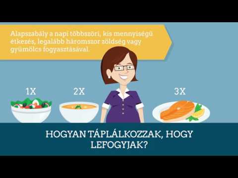 Videó: Diéta Az Elhízáshoz 1, 2, 3 és 4 Fok, Diéta A Máj Elhízásához, A Gyermekek étrendje Az Elhízáshoz
