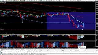 Famous 14 PIP TRIGGER Trade Setup Net Worth