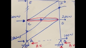 Ch.  6 Truss by the method of joints (long) Complete