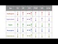 Types of Shock (Cardiogenic, Hypovolemic, Septic, Neurogenic, Anaphylactic)