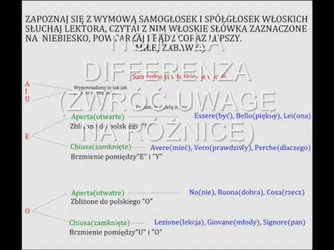 J. Włoski dla początkujących- Wymowa samogłosek