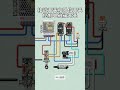 How to Proximity & Limit Switch Control for Solenoid Valve | Quick Guide! ⚙️ #shorts