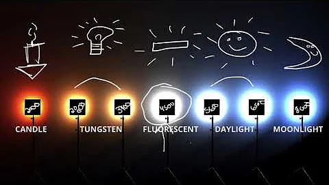 What is color temperature?!