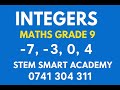 INTRODUCTION TO INTEGERS