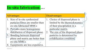 Famous ME61011 - Module 3 Lec 6 Manufacturing of MMCs - In-situ fabrication and co-deposition Wealth