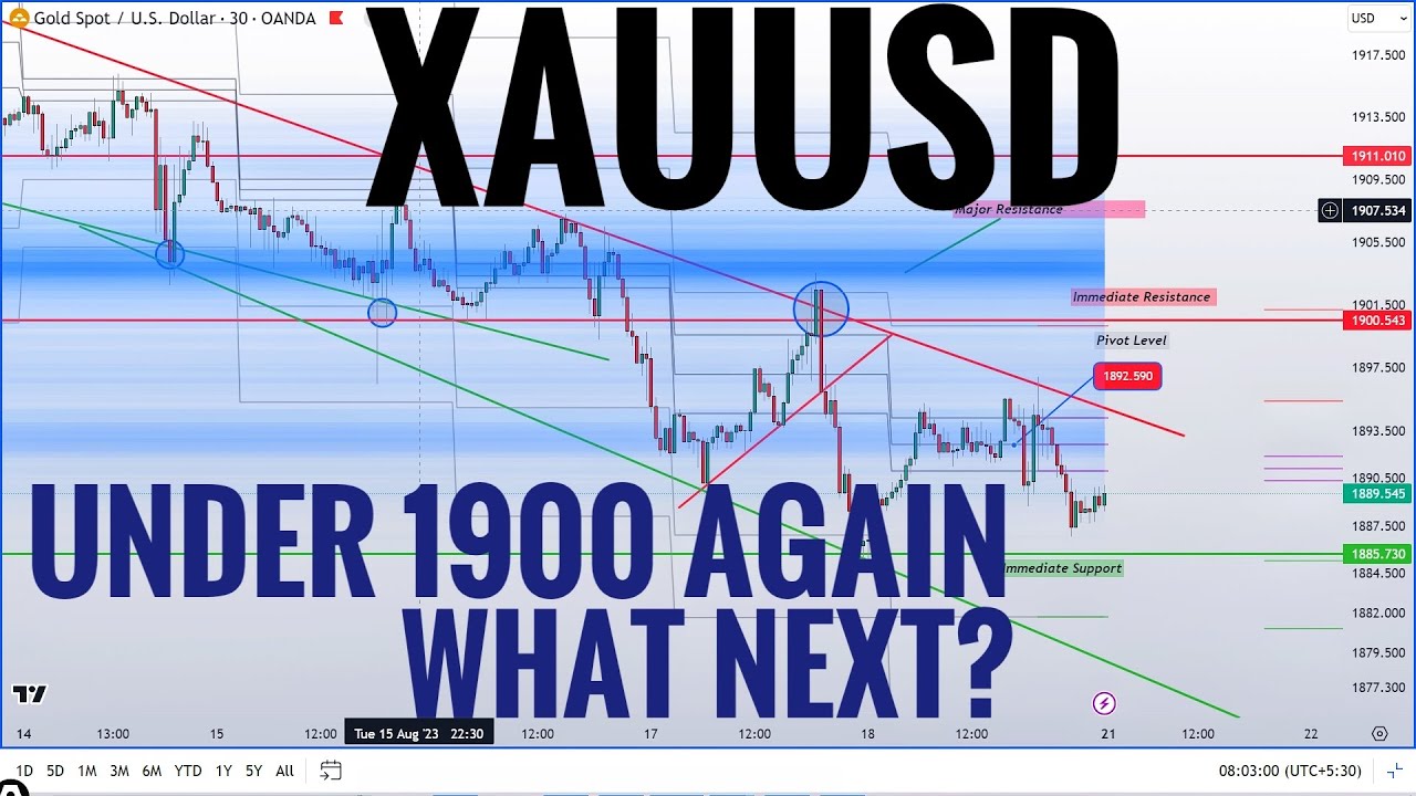 XAUUSD | GOLD PRICE ANALYSIS & PREDICTION NEXT WEEK 21 Aug- 25 August ...