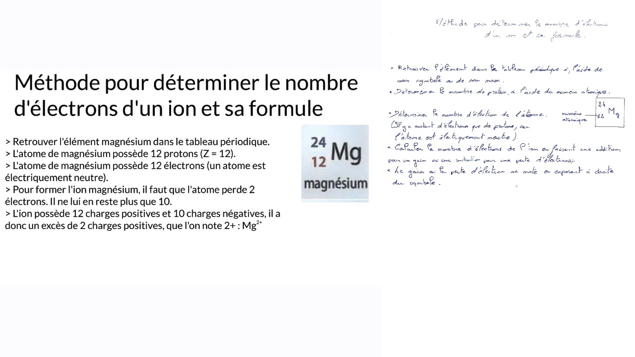 Quelles Informations La Formule Chimique D un Ion Apporte t elle