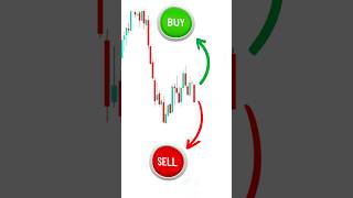 1 minute scalping trading strategy #trading #shorts #stockmarket