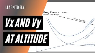 Why does Vx increase, and Vy decrease with altitude? | Climb speeds explained by FlightInsight 11,928 views 1 month ago 6 minutes