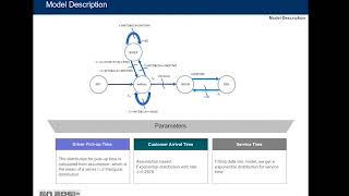 IE413:CS482 Simulation Project