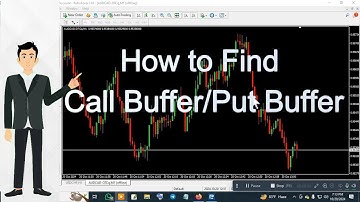 How to find indicator call buffer put buffer. (Sell buffer Buy Buffer)
