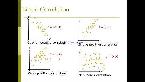 Regression and Correlation