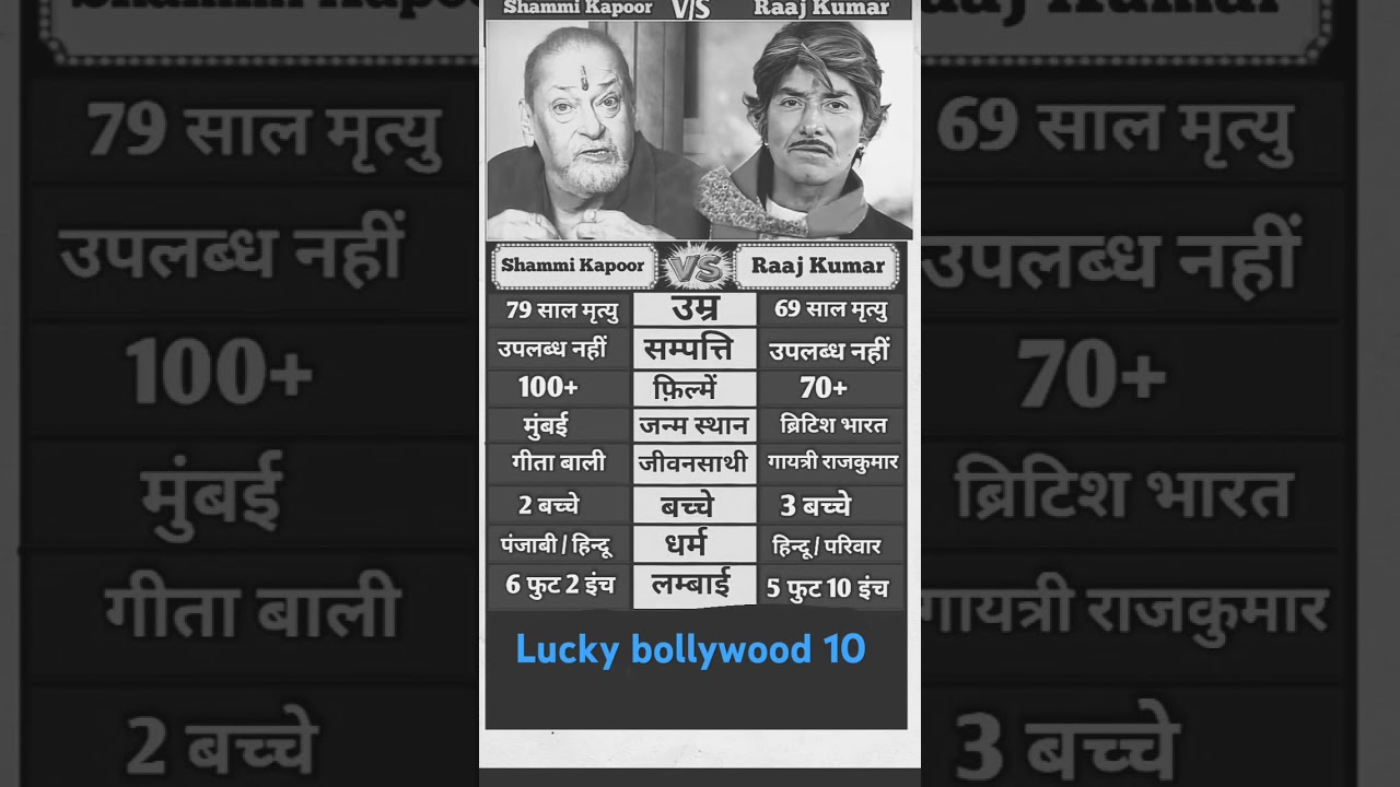 ￼shammi Kapoor vs Raj Kapoor 