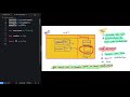 Understanding var, let and const Scope in JavaScript