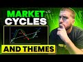 Adjusting to market cycles  themes