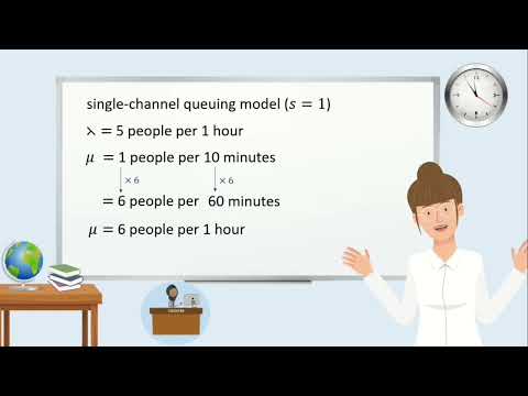 Group Project | Queuing Models