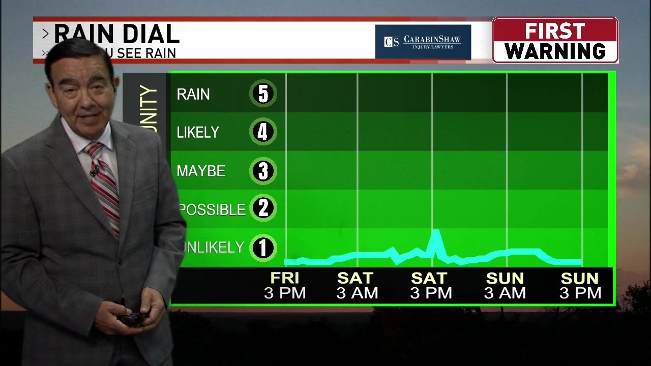 There’s a slight chance for rain on Saturday - YouTube