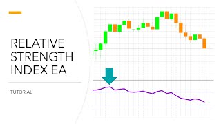 (MQL4) Build Your First RSI Trading Robot [EA] in less Than 5 Minutes
