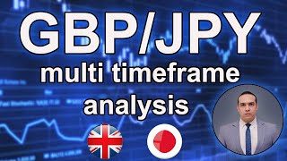 FOREX | GBP/JPY multi timeframe analysis