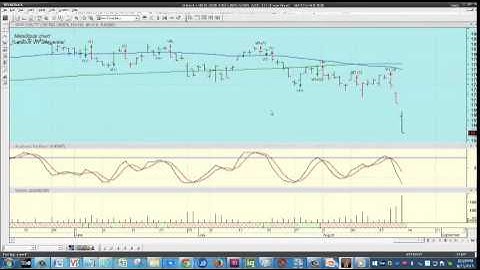 LEIBOVIT VOLUME REVERSAL VR ANALYSIS FOR METASTOCK LOOKING AT THE DJ INDUSTRIALS   AUGUST 24, 2015