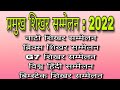 प्रमुख शिखर सम्मेलन 2022 || Current Affairs Series 2022 || #UKPSC_Gyan #UKPSC #Uksssc