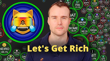 Can Mog Coin Go 10x? 🤩 MOG Crypto Token Analysis