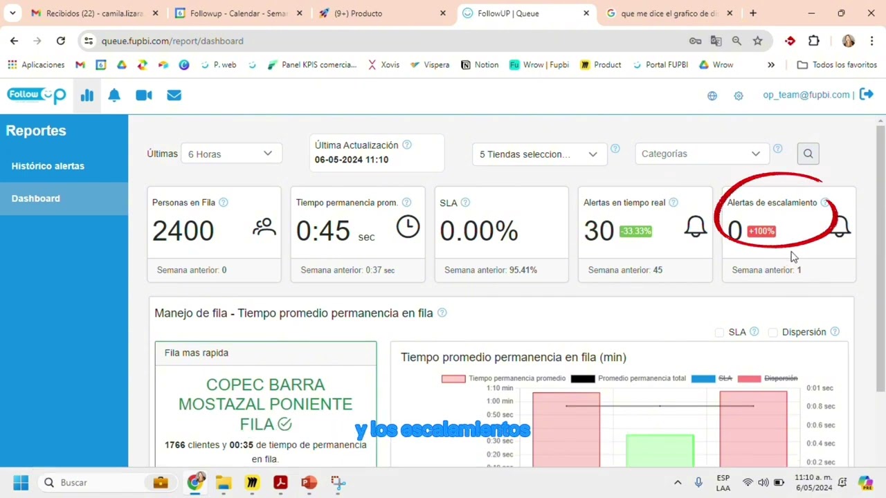 Reportería Dashboard | Alertas & DwellTime | FollowUP Customer Experience