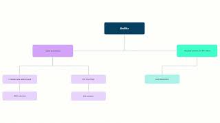 NHBN-Level 1-Unit 6: Bioblitz