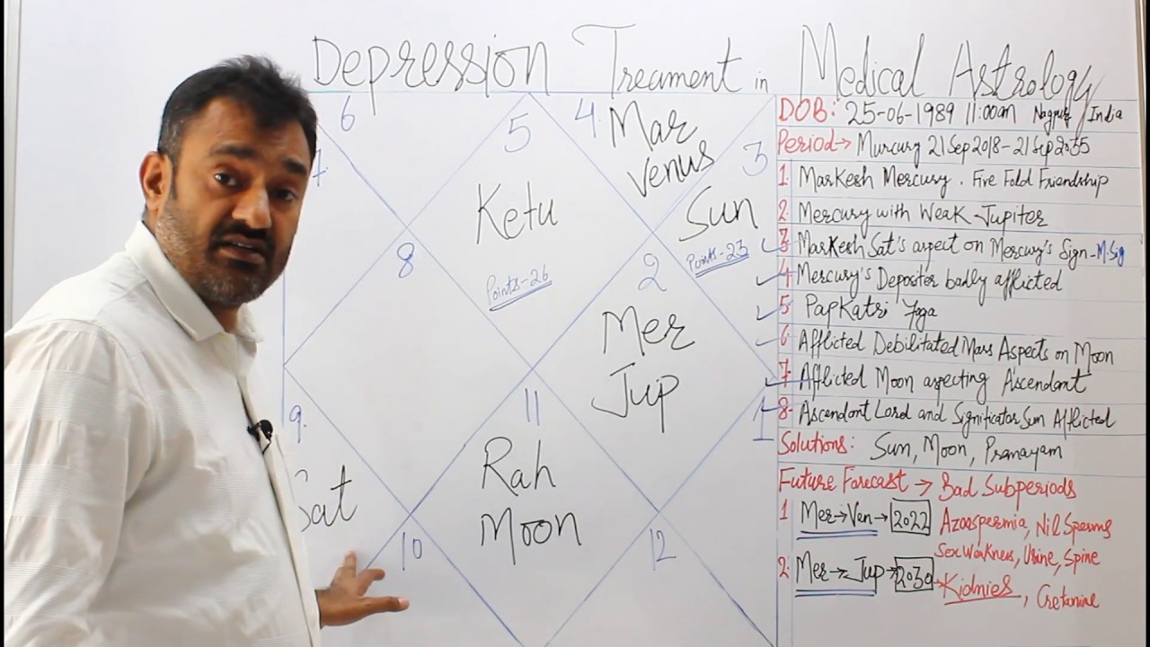 Depression Treatment in Medical Astrology - Prashant Kapoor
