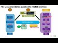 2025-W2: MetabolomeXchange: Intrnatl Data Exchange - Data Representation Standards for Metabolomics