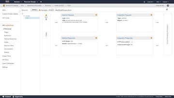 Test AWS API with Postman - Api Gateway Lambda